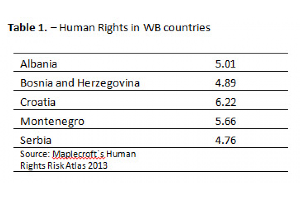 A couple of success stories in the field of human rights in Western Balkans